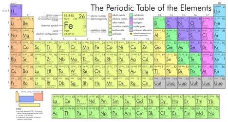 Periodictable