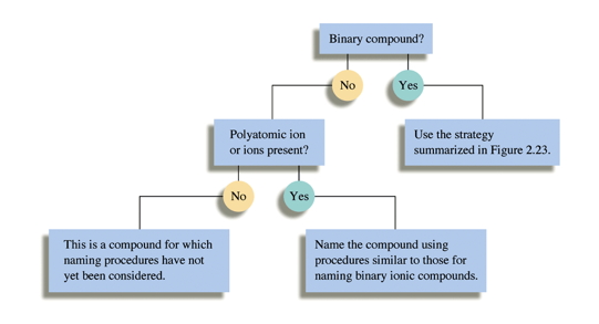 NamingFlowchart2