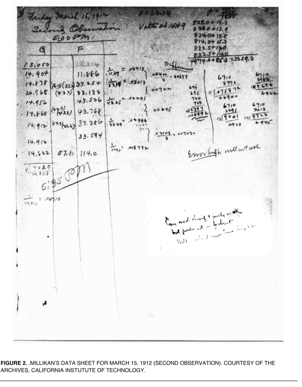 Millikan data